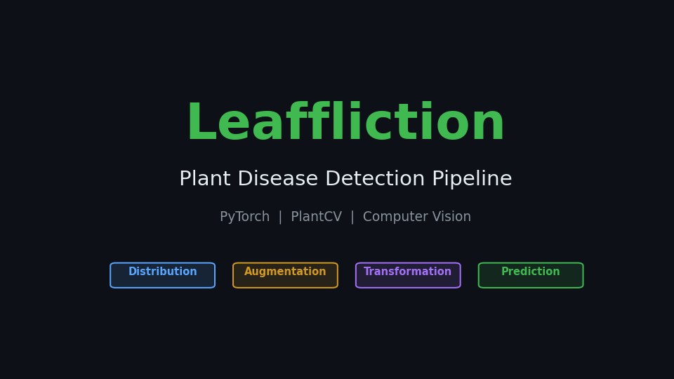 leaffliction