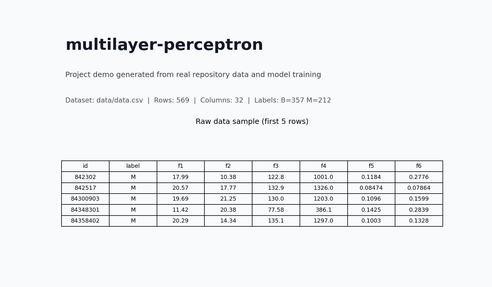 multilayer-perceptron